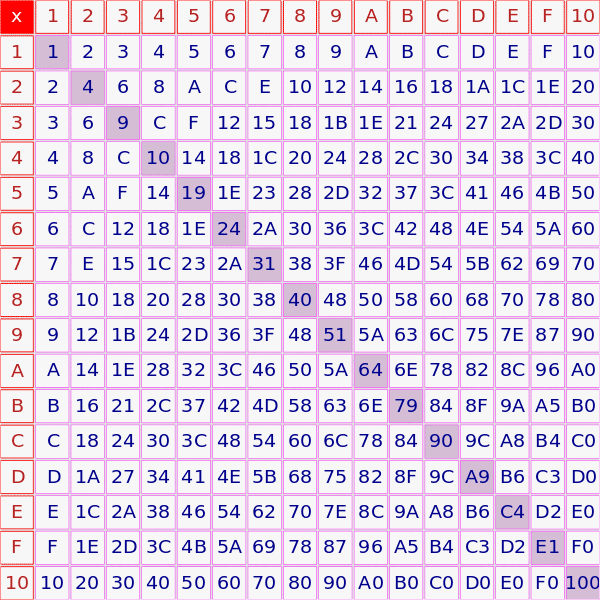 hexadecimal multiplication table