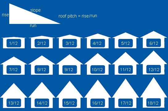 calculating rise and run for roof