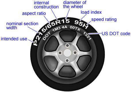 tire code