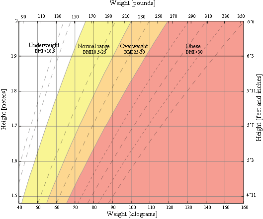 Bmi Calculation Formula In Cm