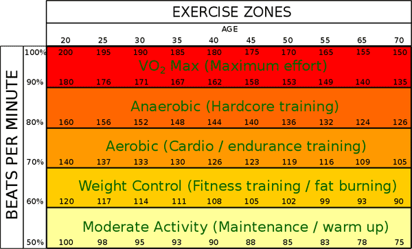 Running Pace Chart