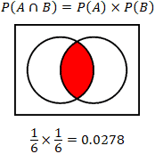 Intersection of A and B