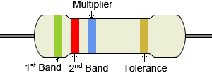 resistor 4 band significant figure component