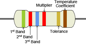 resistor 6 band significant figure component