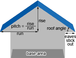 Measure a Roof from Blueprints Archives - Sky Roof Measure