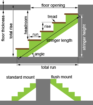 Stair Calculator  Imatech Joinery Services