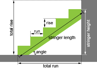 KT SALEEJ: Stair calculator