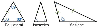 triangle types