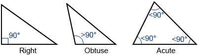 triangle types
