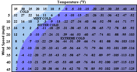 the weather calculator